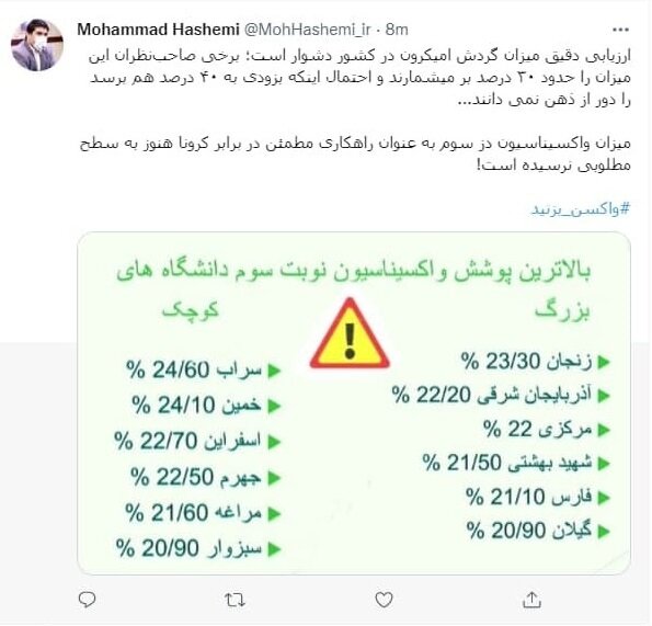 نامطلوب بودن پوشش واکسیناسیون دوز سوم کرونا در کشور | گردش اُمیکرون در کشور چند درصد است؟