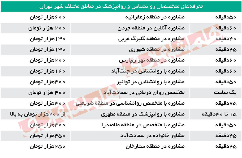 ببینید | فاصله نجومی بین تعرفههای دولتی و تعرفههای خصوصی روانپزشکها و روانشناسها | همین قیمتها برای دیوانه کردن مراجعه کننده کافی است!