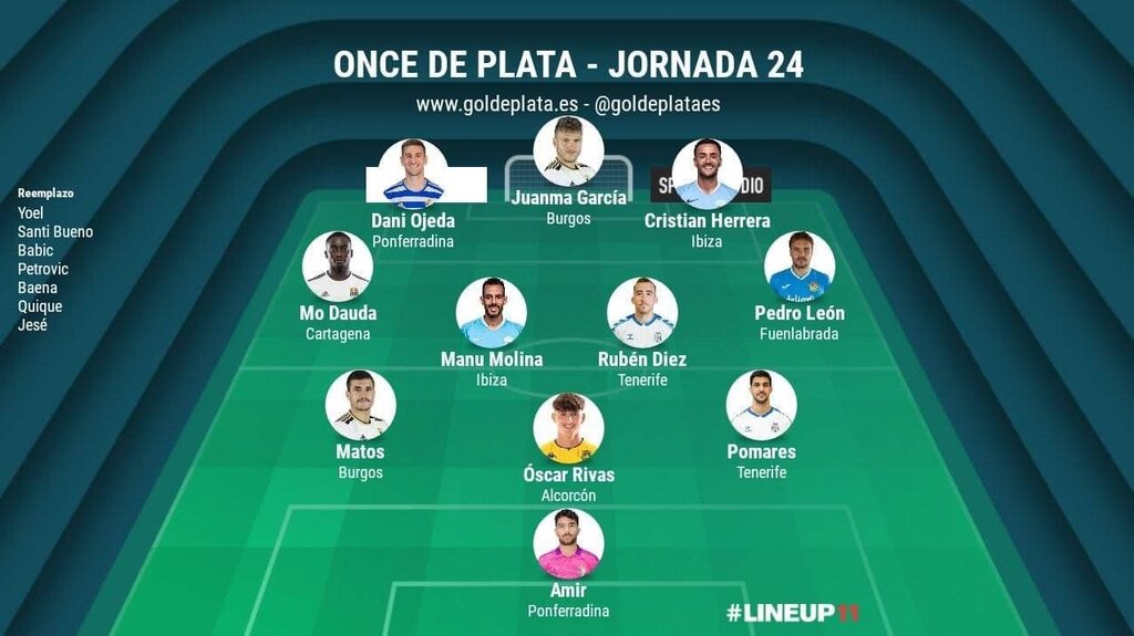 عکس | عابدزاده در تیم منتخب لالیگا | درخشش گلر ملیپوش با ۸مهار عالی