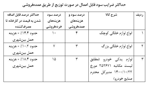 قیمت بیسکوییت و چیپس و پفک کنترل میشود | اعلام فهرست جدید کالاهای مشمول قیمت گذاری