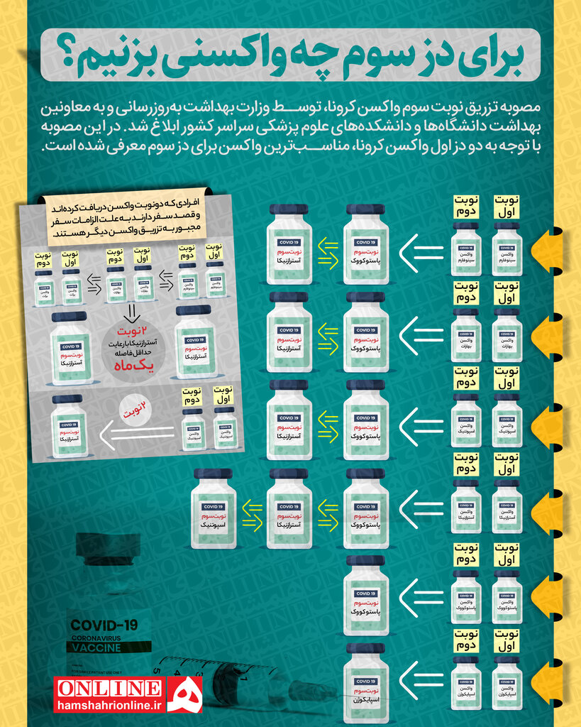 برای دز سوم چه واکسنی بزنیم؟ | این تصویر را ببینید ؛ واکسن مناسب را انتخاب کنید