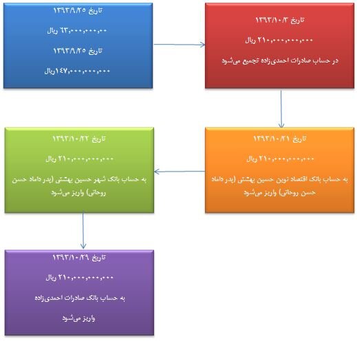عکس | عابر بانک و جعبه سیاه حسین فریدون کیست و چگونه از کشور فرار کرد؟