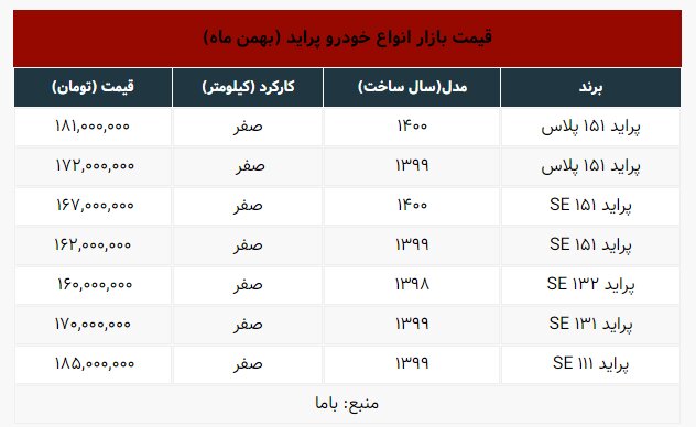 جدیدترین قیمت انواع پراید در بازار | جدول قیمتها