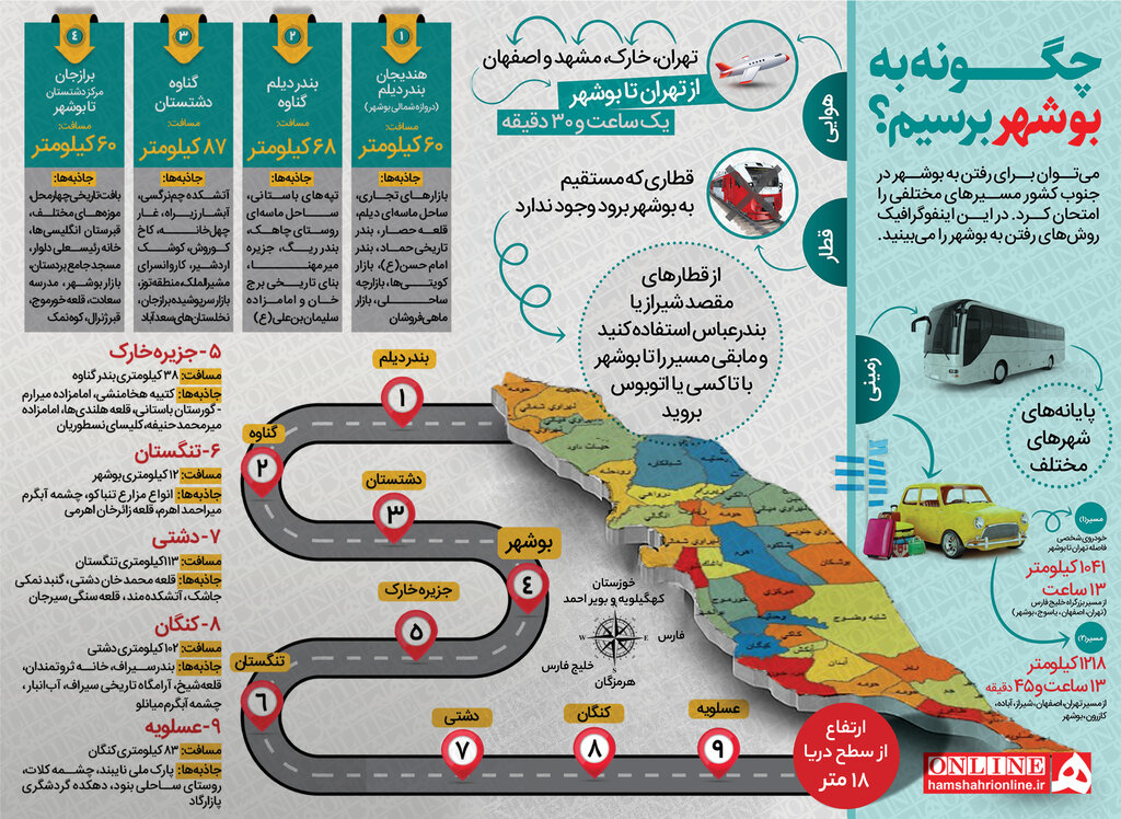 سفری زمستانی به بوشهر ؛ ازچهارمحل تا جزیره خارک | مکانهایی که در بوشهر باید ببینید
