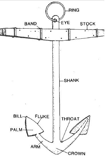 کشف لنگر تاریخی از دریای کاسپین