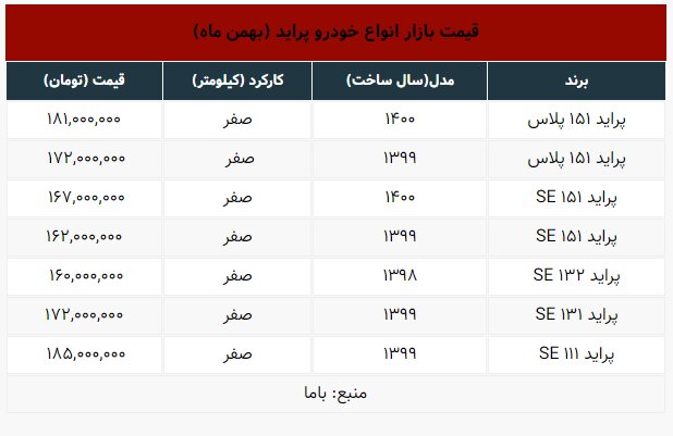 این مدل پراید یک روزه ۲ میلیون تومان گران شد | جدول جدیدترین قیمت ها