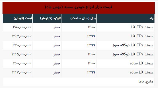 سمند چقدر گران شد؟ |‌ جدول‌ قیمت انواع سمند