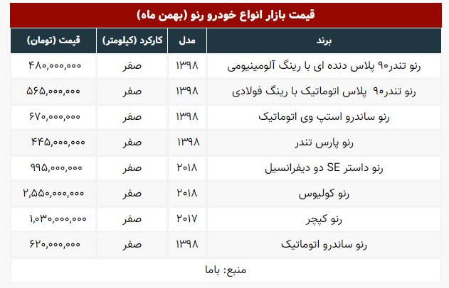 این خودرو ۲۰ میلیون تومان گران شد | جدیدترین قیمتها