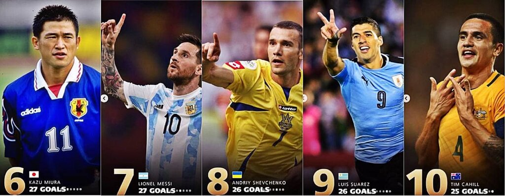 عکس | دایی و باقری بالاتر از مسی و لواندوفسکی | رکوردزنی سوارس در انتخابی جام جهانی | آمار عجیب یک مهاجم نسبت به رونالدو! 