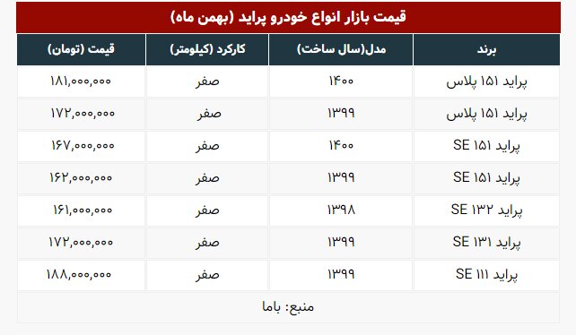 قیمت جدید انواع پراید اعلام شد | جدول قیمتها