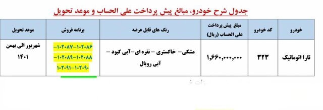 آغاز طرح پیش فروش تارا اتوماتیک | مبلغ پیش پرداخت و زمان تحویل