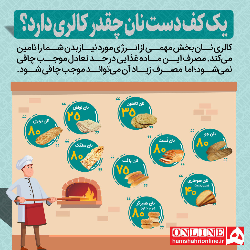 اینفوگرافیک | کالری انواع نان | یک کف دست نان چقدر کالری دارد؟