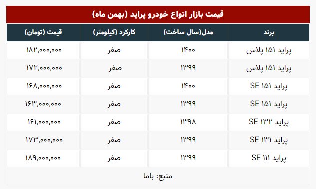 قیمت جدید انواع پراید اعلام شد | جدول قیمتها