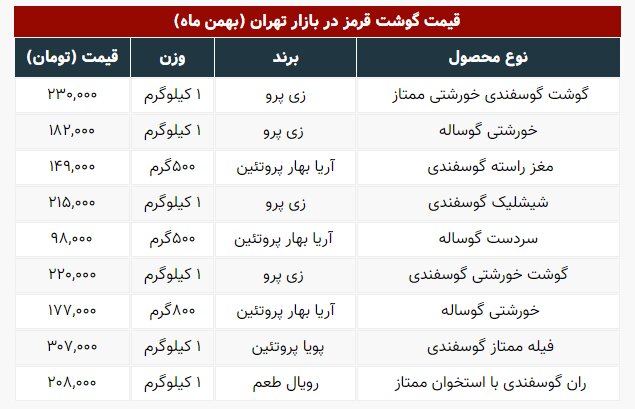 جدیدترین قیمت گوشت قرمز در بازار | یک کیلو گوشت خورشتی ۲۳۰ هزار تومان شد