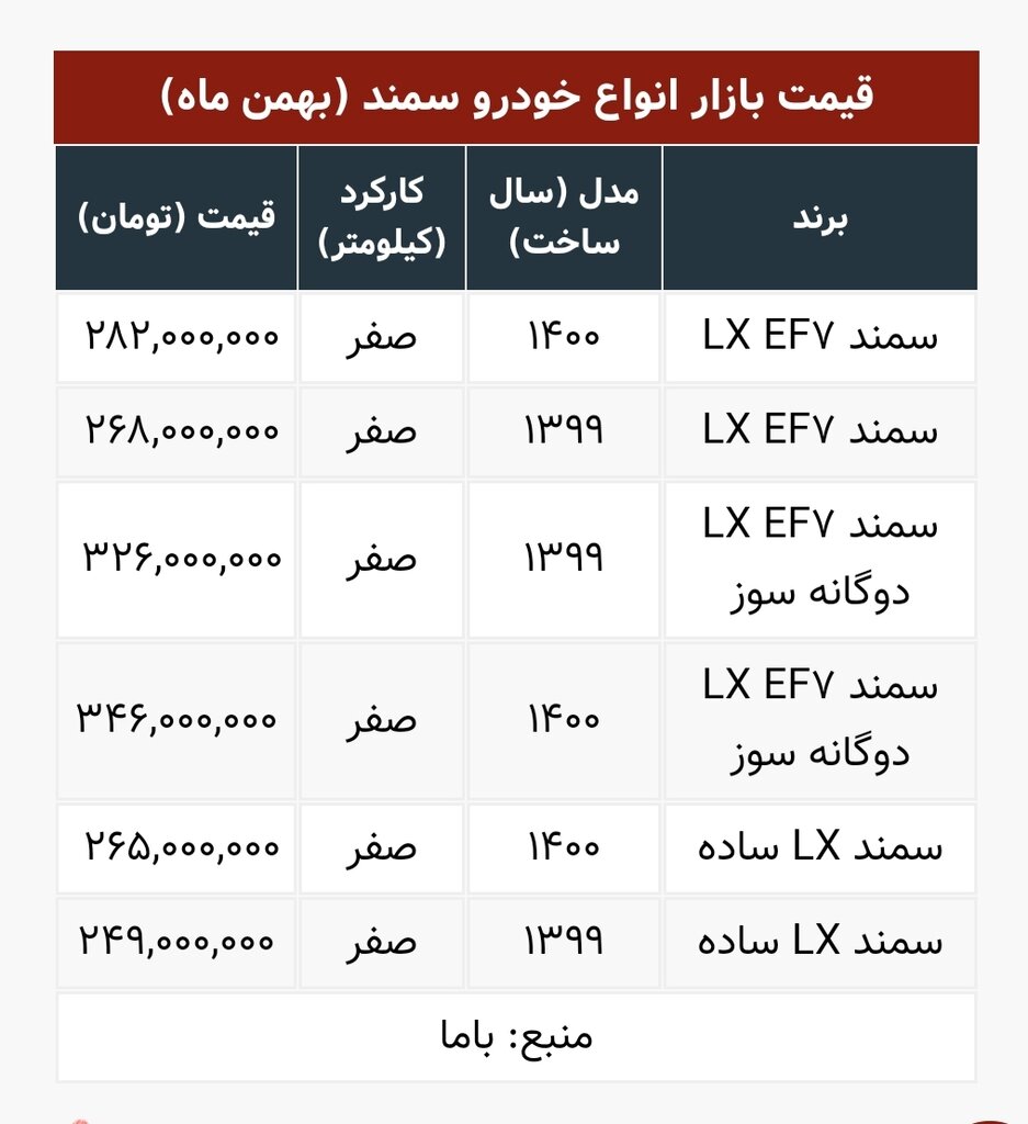 سمند هم روی دور گرانی افتاد | جدول جدیدترین قیمت ها