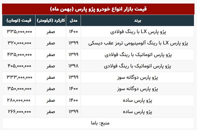 پژو پارس چقدر گران شد؟ | جدول جدیدترین قیمت ها