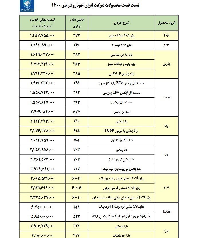 خودروهای ایرانی دوباره گران شدند | افزایش ۲ تا ۹ میلیون تومانی محصولات ایران خودرو به یک دلیل جدید!