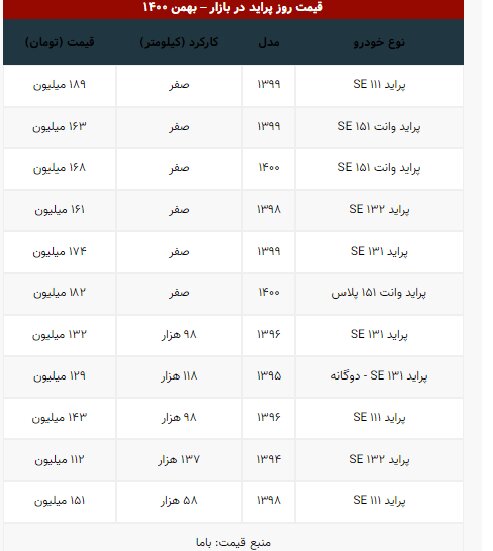 ارزان‌ترین پراید صفر چند؟ | جدول جدیدترین قیمت‌ها