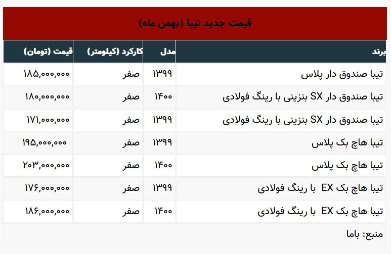 قیمت جدید انواع تیبا اعلام شد | جدول قیمت ها