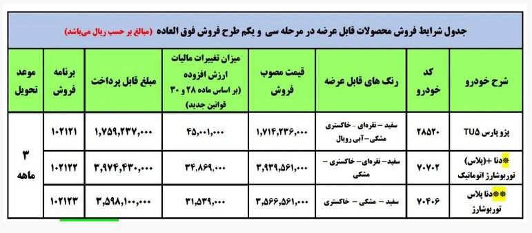 فروش فوری ۳ محصول ایران خودرو از فردا | اسامی خودروها، قیمت و زمان تحویل