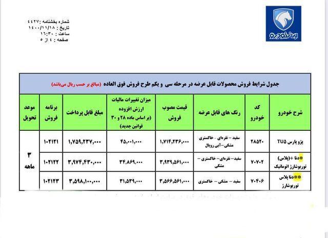 فروش فوق العاده ٣ محصول ایران خودرو آغاز شد | جدول اسامی خودروها،‌ قیمت و زمان تحویل