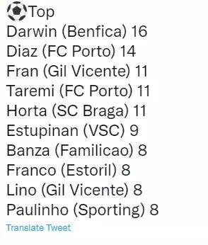 عکس | پایان رویای طارمی در لیگ پرتغال؟ | کار ستاره ایرانی پورتو سخت شد