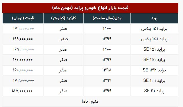قیمت پراید ریخت | جدول جدیدترین قیمت ها