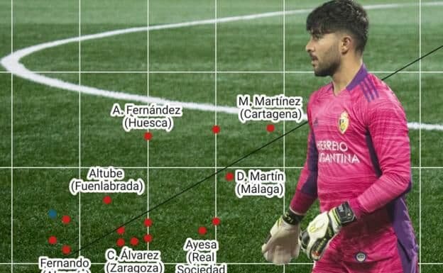 عکس | بچه عقاب دومین گلر لالیگا دو | آمار فوقالعاده عابدزاده در مقایسه با دروازهبانهای دیگر