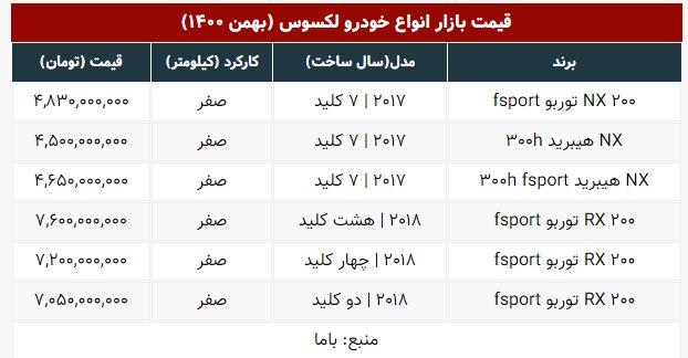 قیمت لکسوس از خانههای تجریش سبقت گرفت | جدول قیمتها