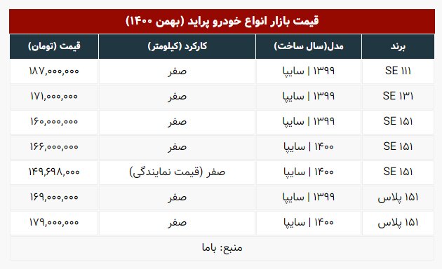 پراید ارزان شد | جدول جدیدترین قیمتها