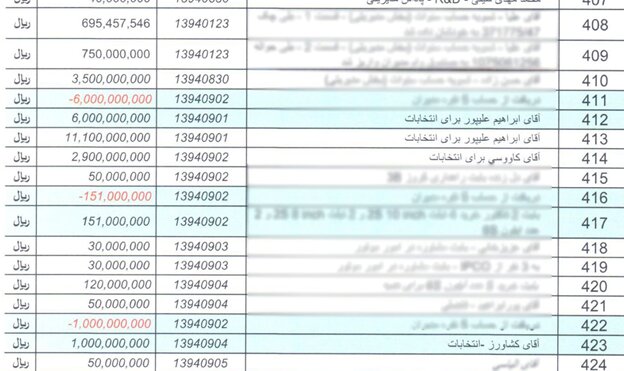 جزئیات پول‌پاشی انتخاباتی شرکت کروز بواسطه حسین فریدون | پرداخت رشوه میلیاردی به بردار روحانی