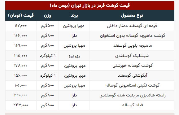 قیمت جدید گوشت قرمز در بازار | گوشت آبگوشتی کیلویی ۱۵۶ هزار تومان