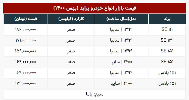 گران قیمتترین مدل پراید چند؟ | جدول قیمتها