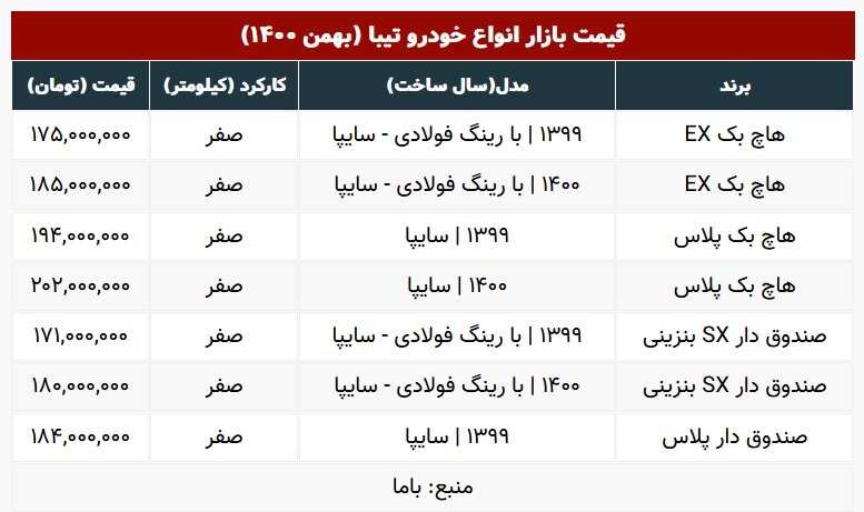 ارزان ترین مدل تیبا چند؟ | جدول قیمت ها