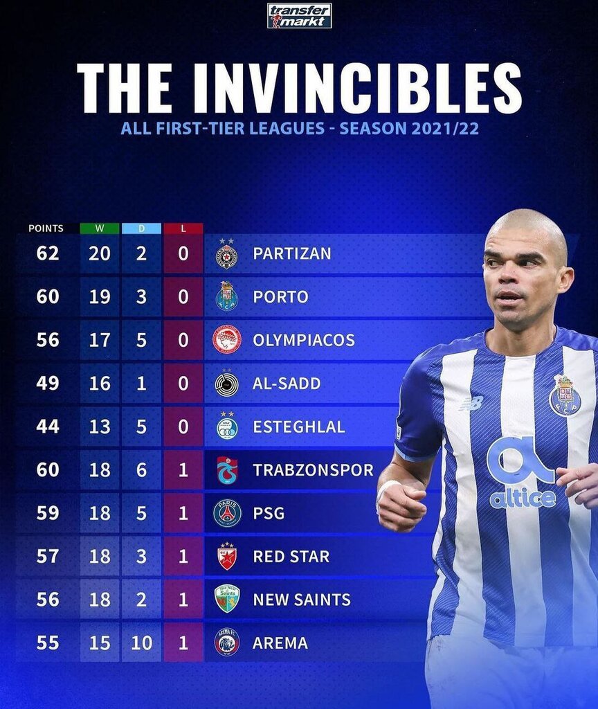 عکس | بازتاب رکورد جهانی شاگردان فرهاد مجیدی | استقلال در کنار پورتو و پاریسن ژرمن