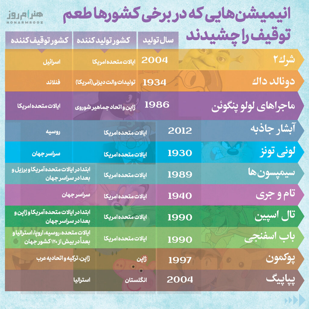 انیمیشن‌های محبوب جهان که طعم توقیف را چشیدند!
