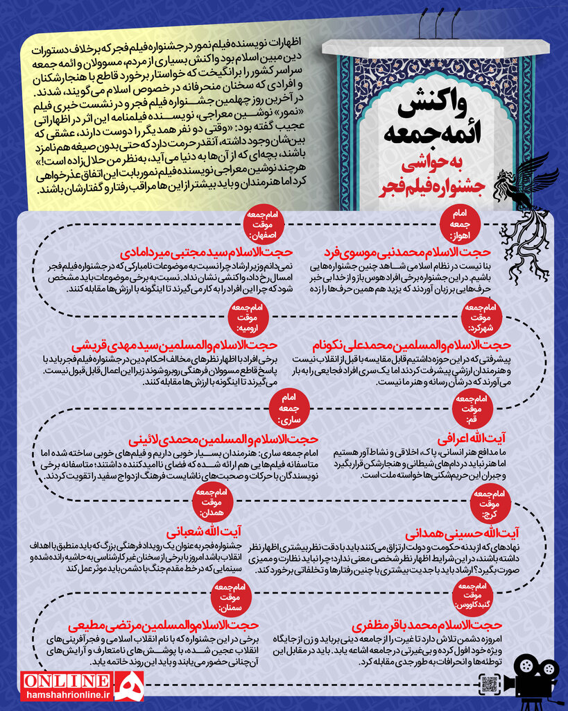 واکنش ۱۰ امام جمعه به اظهارات جنجالی خانم نویسنده و حجاب بازیگران در جشنواره فجر