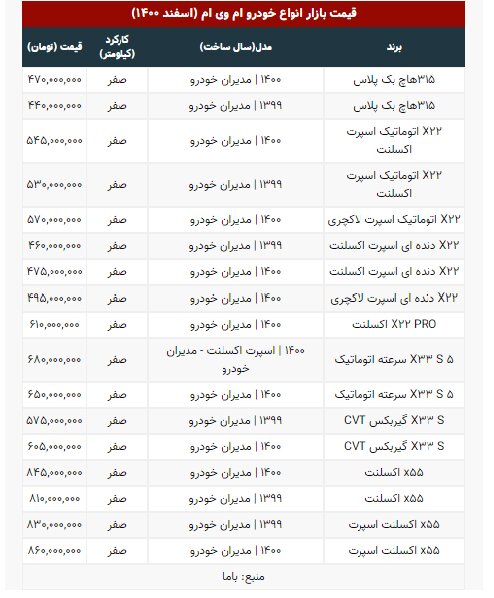 ارزانترین خودرو ام وی ام چند؟ | جدیدترین قیمت ها