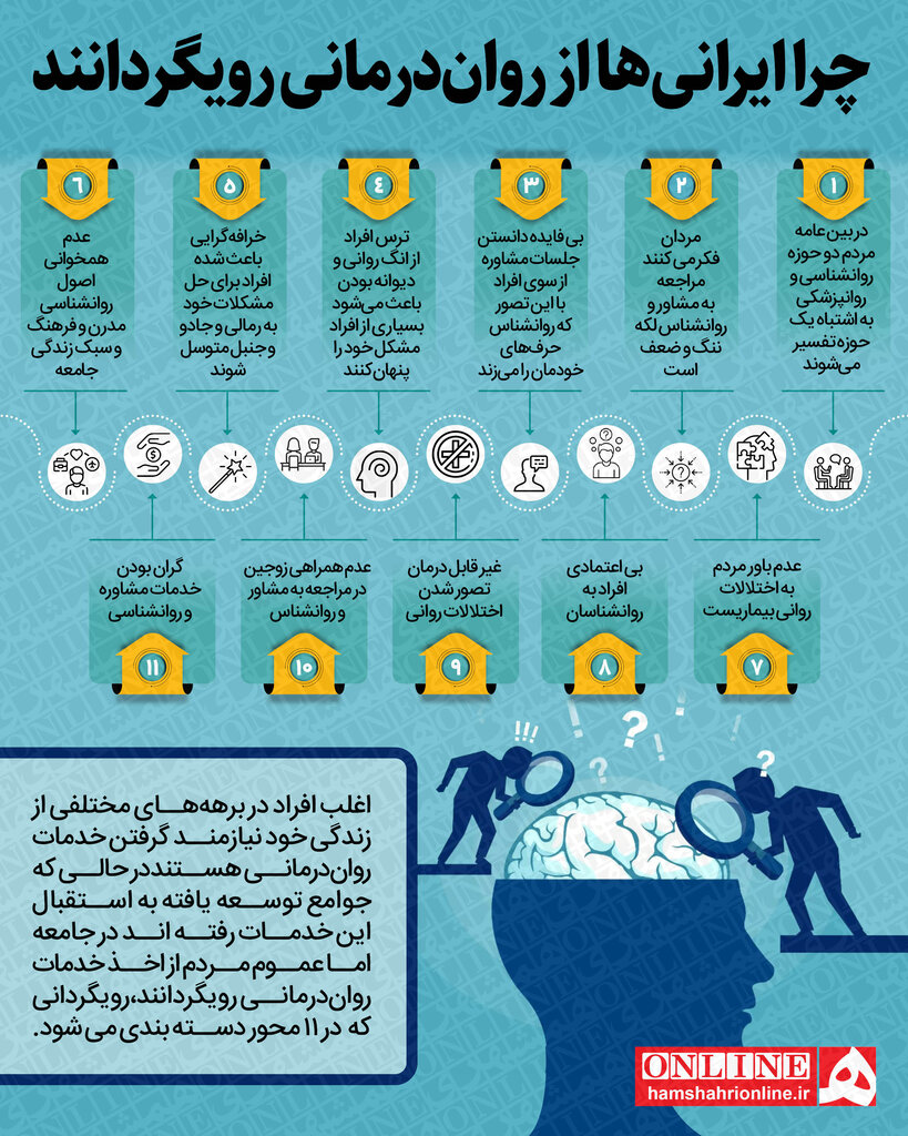 چرا ایرانی ها از روان درمانی رویگردانند؟