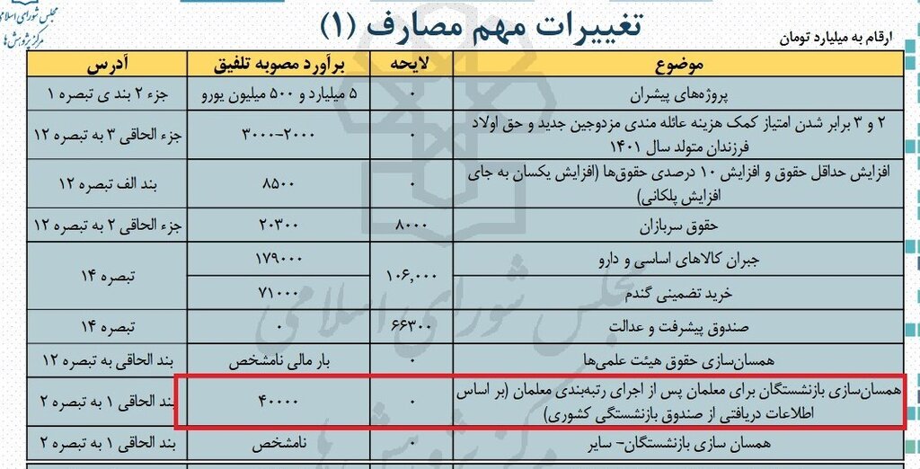 خبر خوش برای فرهنگیان بازنشسته | همسان سازی حقوق ها به کجا رسید؟