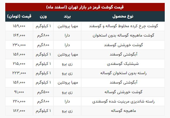جدیدترین قیمت گوشت قرمز در بازار | یک کیلو چرخکرده ۱۵۹ هزار تومان