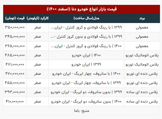 کدام مدل دنا ۶ میلیون تومان ارزان شد ؟ | جدول قیمت ها