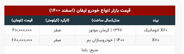 ارزان ترین شاسی بلند بازار چه قیمتی دارد؟ | جدول قیمت ها