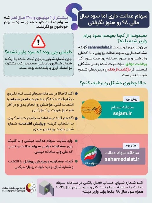 سهامداران عدالت بخوانند | چگونه می توان از سودهای واریزی سهام عدالت مطلع شد؟