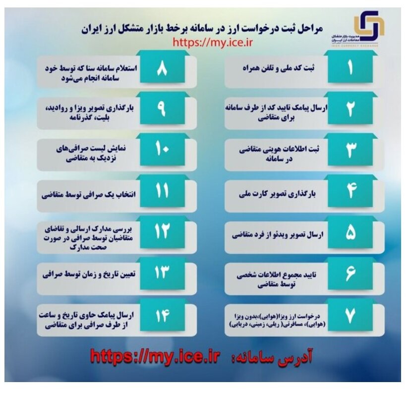 بدون ماندن در صف صرافیها ارز مسافرتی بخرید | سامانه برخط بازار متشکل ارزی راهاندازی شد
