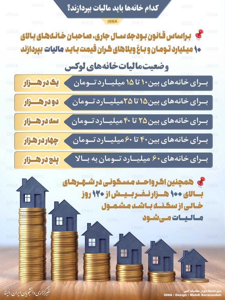 کدام خانهها باید مالیات بپردازند؟