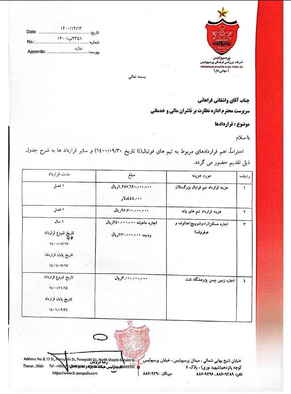 رقم قراردادهای بازیکنان پرسولیس افشا شد