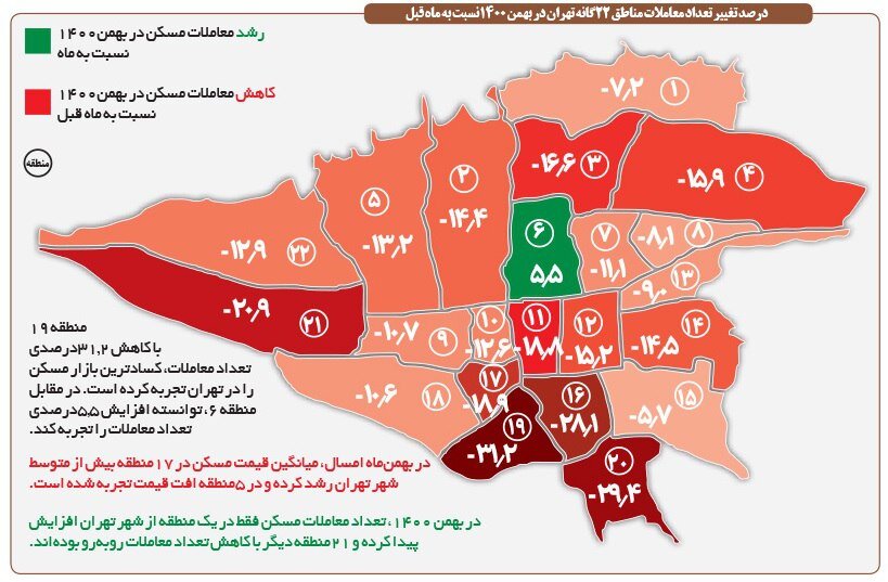 پر مشتری ترین منطقه پایتخت در بازار مسکن | رکود معاملات در ۲۱ منطقه