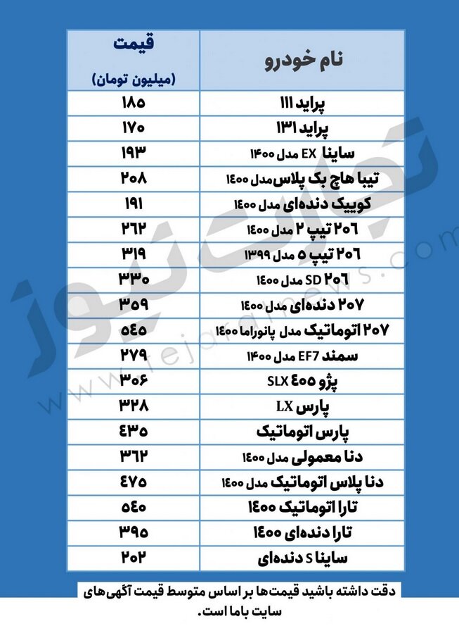 تأثیر واردات خودرو بر قیمت خودروهای داخلی | پیشبینی قیمت خودرو در روزهای آینده