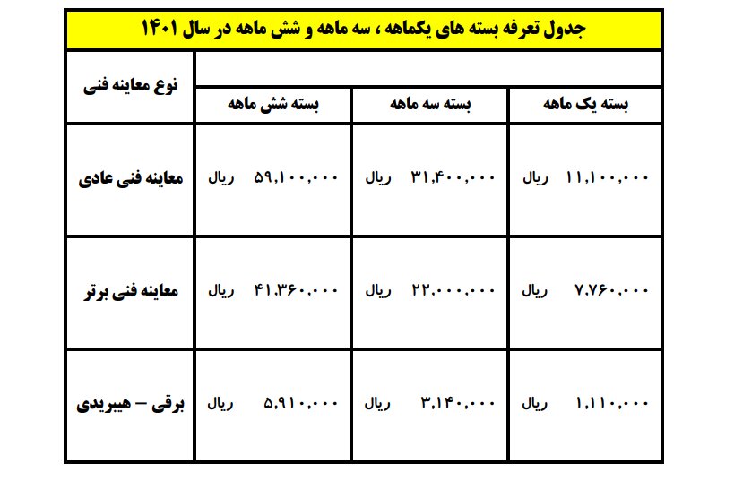 آخرین جزئیات از طرح ترافیک سال 1401 | شروع و پایان طرح ترافیک چه ساعتی است؟